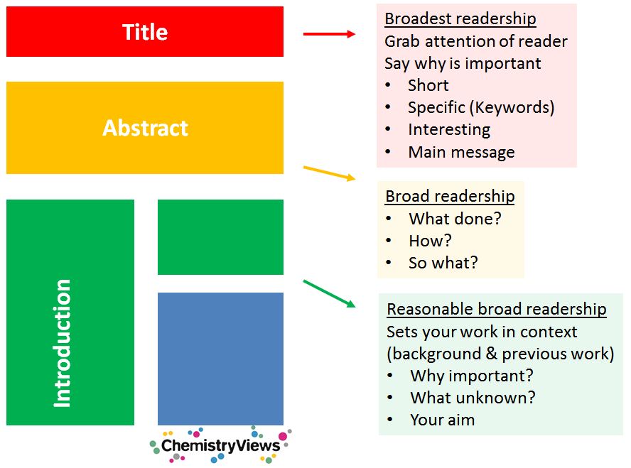 11 Lavery Library Tips For Better Research