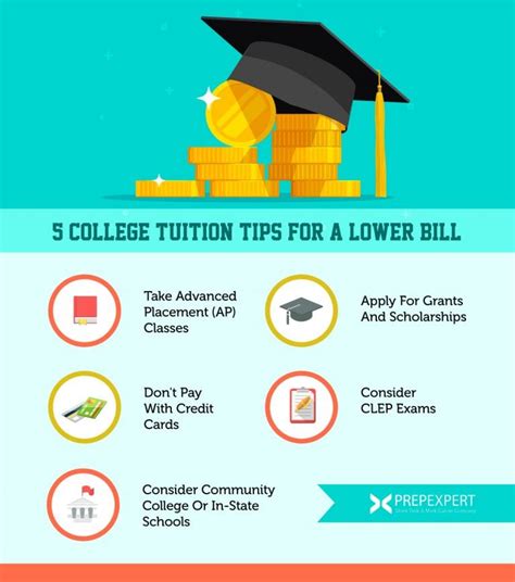 12+ Morgan State Tuition Tips For Affordable Education