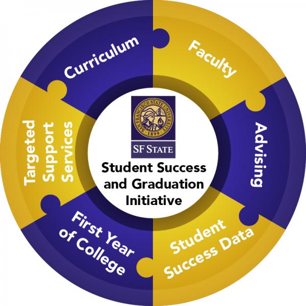 6 Student Success Strategies Infographics Success Strategies Student Success How To