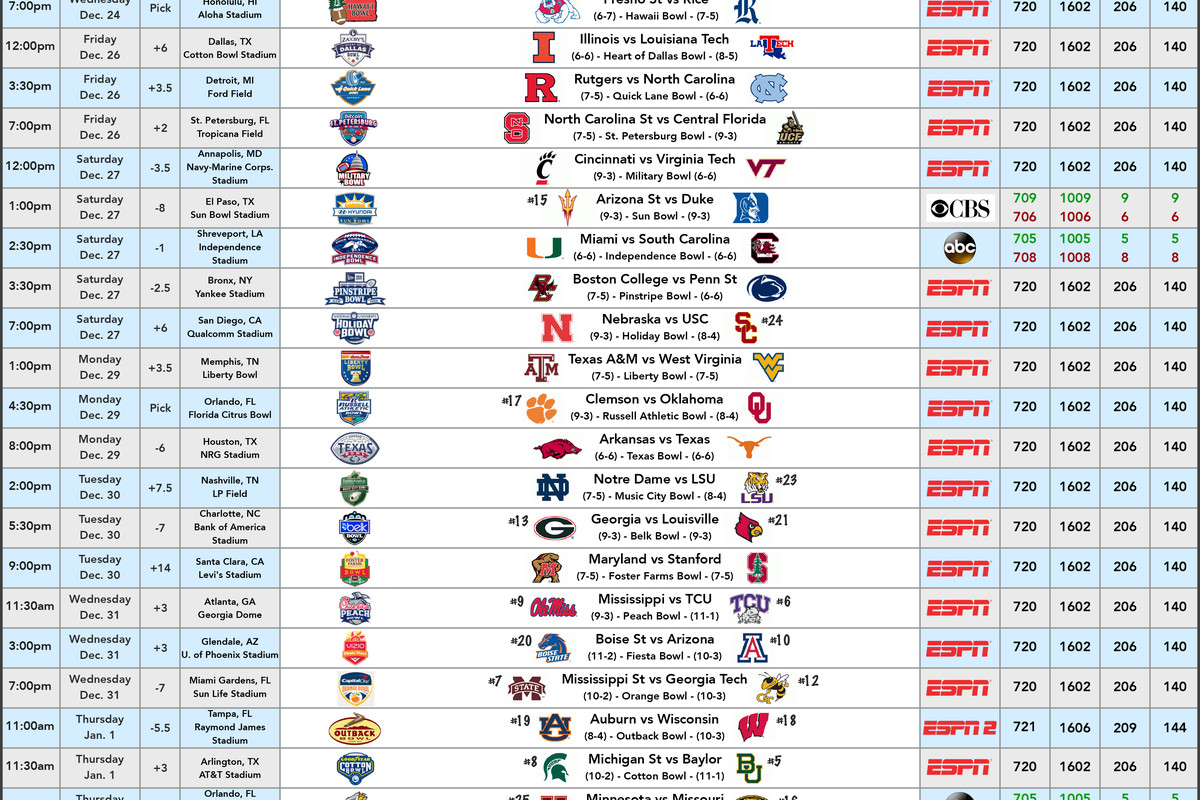 Bowl Games 2025 23 Payouts Gerardo Lavoie