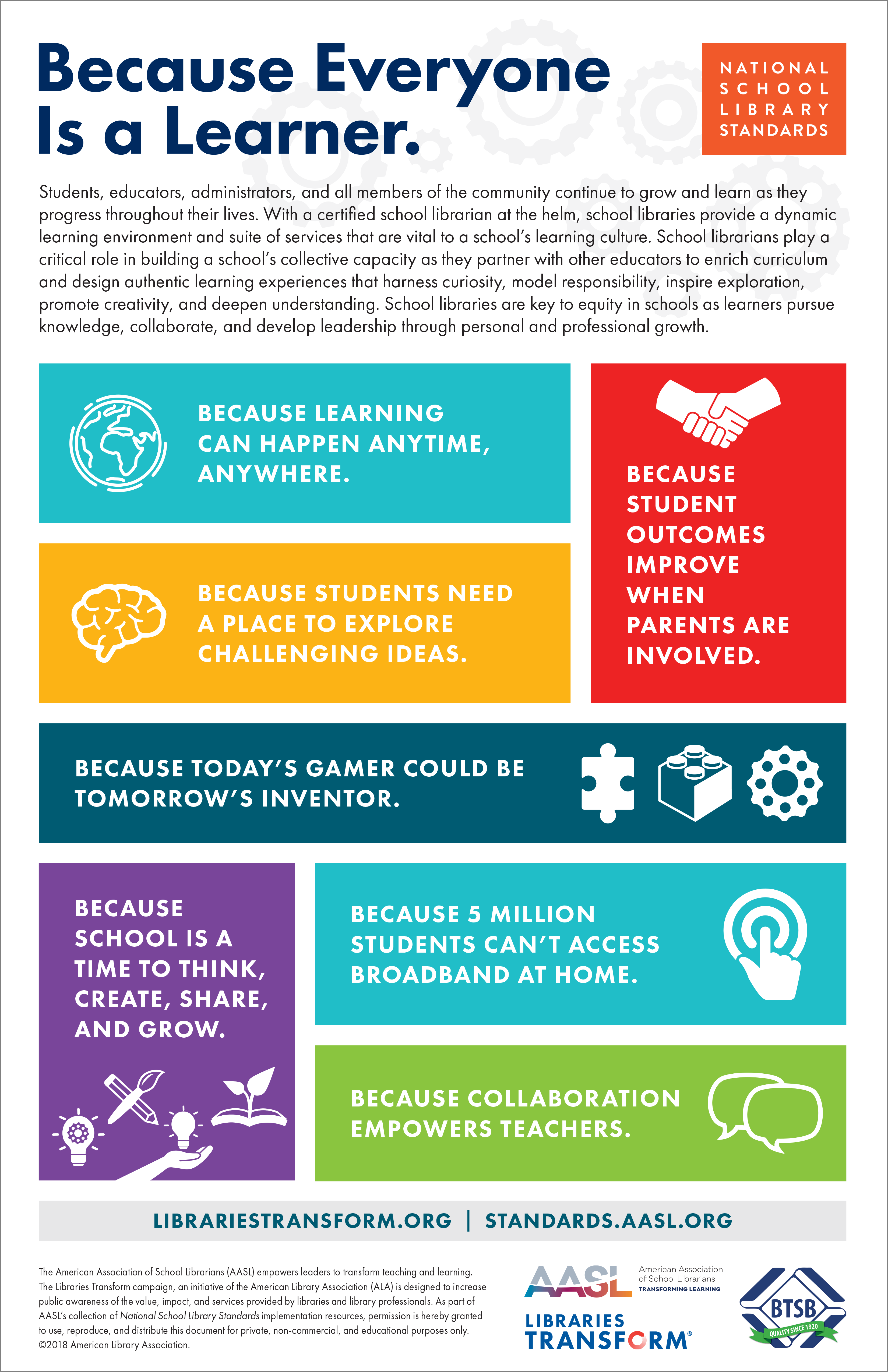 Educators National School Library Standards