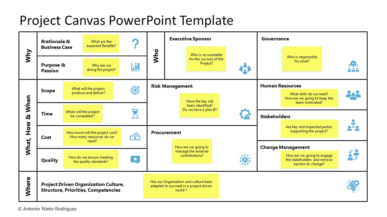 How To Use Canvas In Powerpoint? Simplified Guide