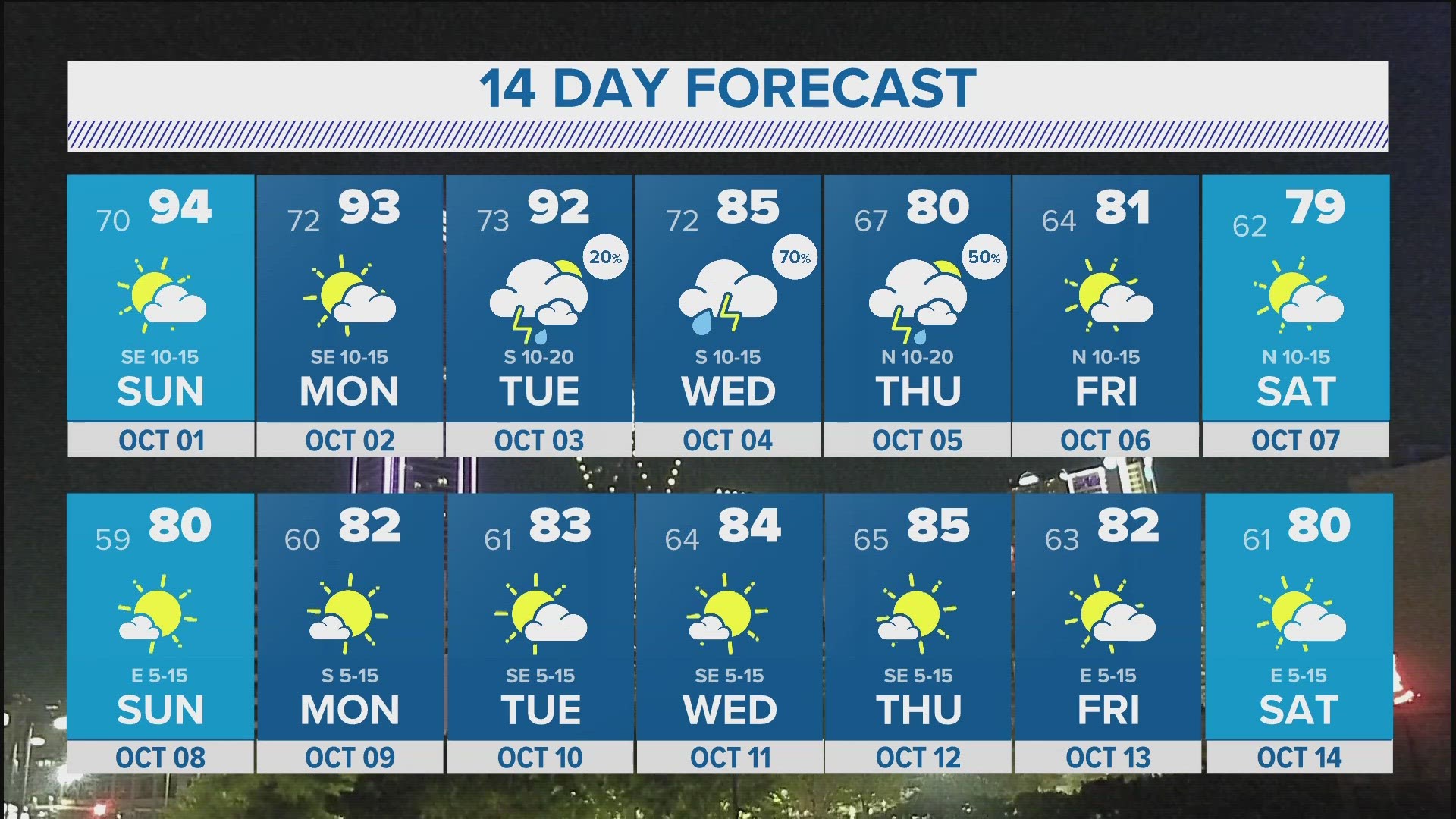 Livingston Montana Usa 14 Day Weather Forecast