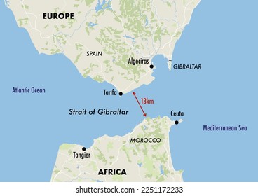 Strait Of Gibraltar: Find Borders And Distance