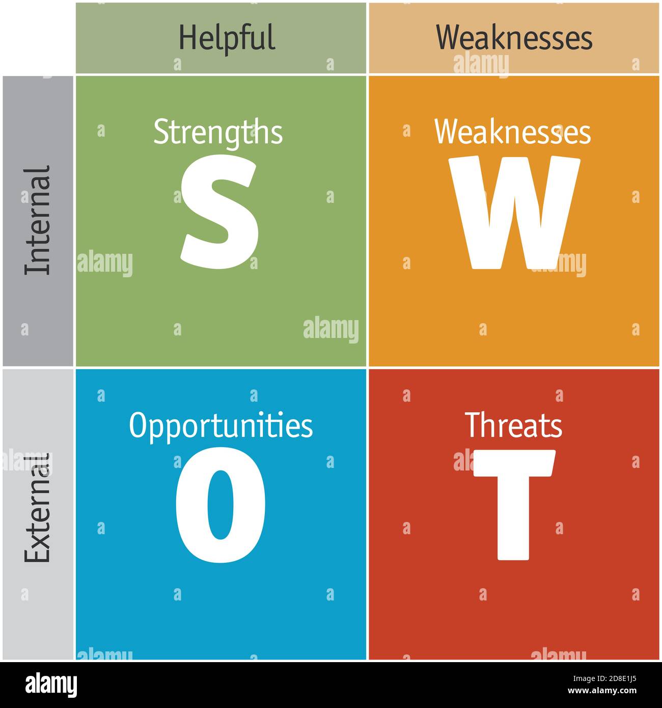 Swot Analysis Strengths Weaknesses Opportunities And Threats