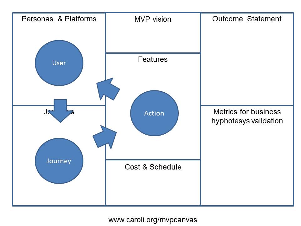 The Mvp Canvas Caroli Org