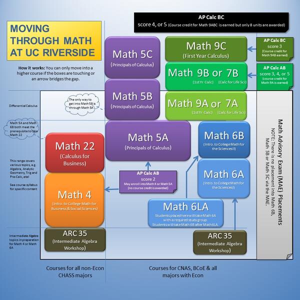 Ucr Fall 2024 Classes Schedule Esther Kiersten