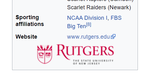 Which One Of You Changed The Shield On The Ru Wikipedia Page Rutgers