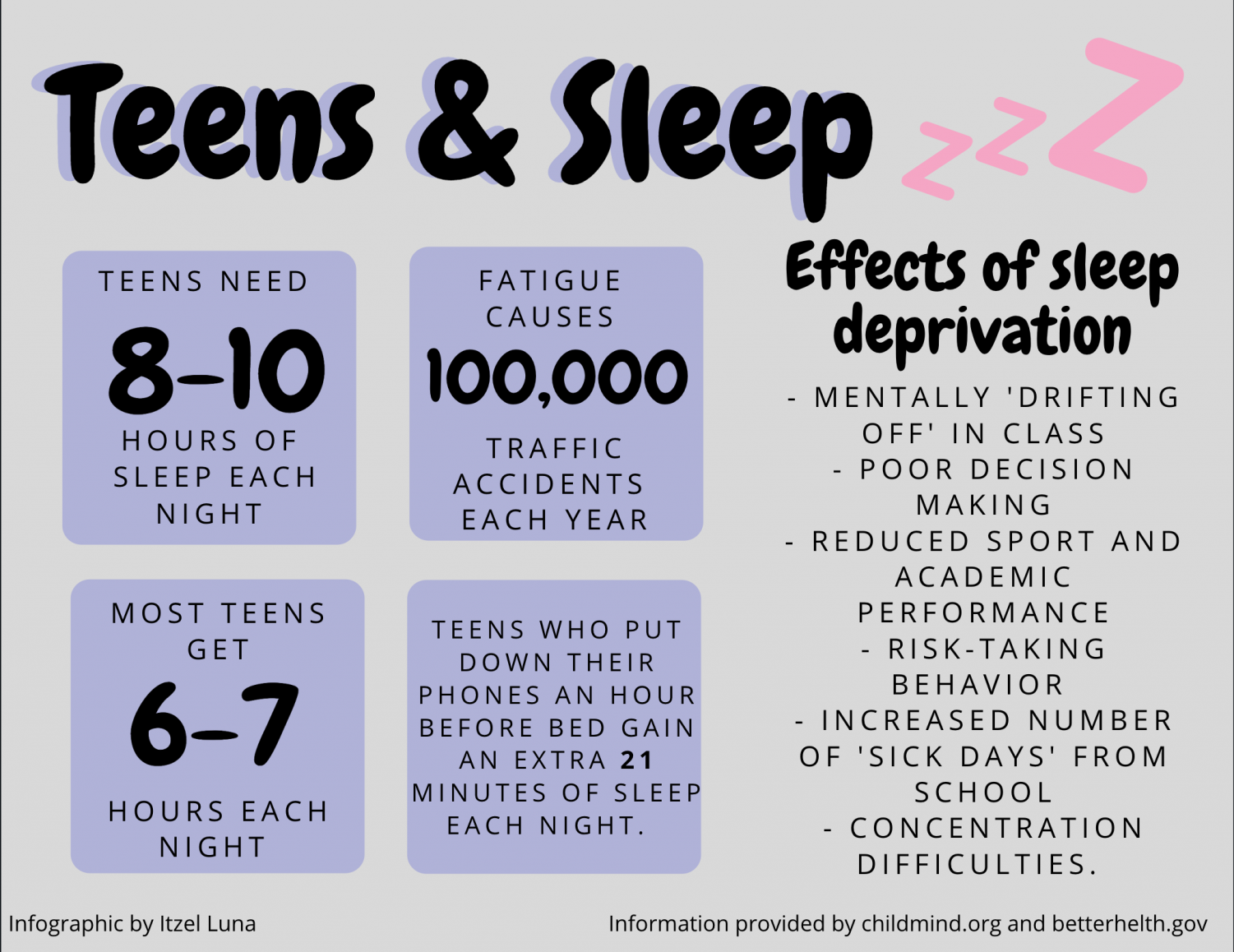 Why Sleep Is Important For Students Key Benefits And Academic Impact